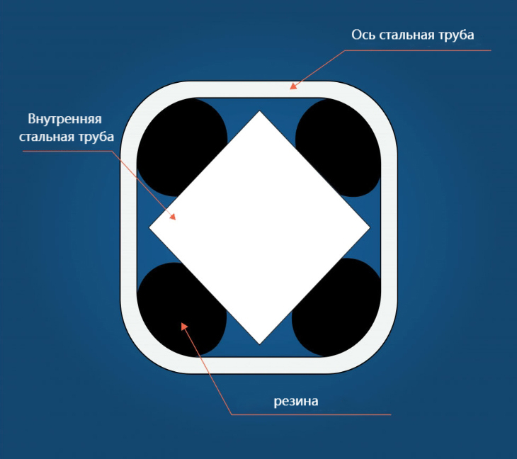 Что такое Ось ВГБ?